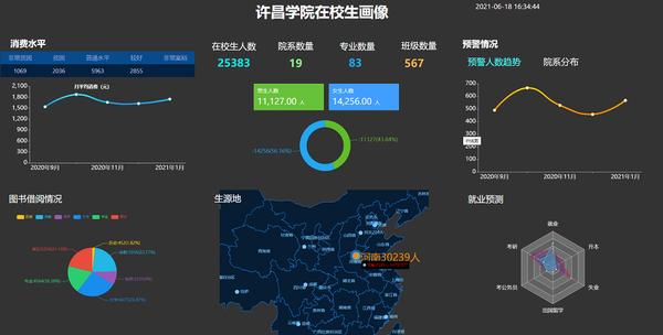 大河网许昌学院用大数据给学生精准画像个性化定制学生施教方案